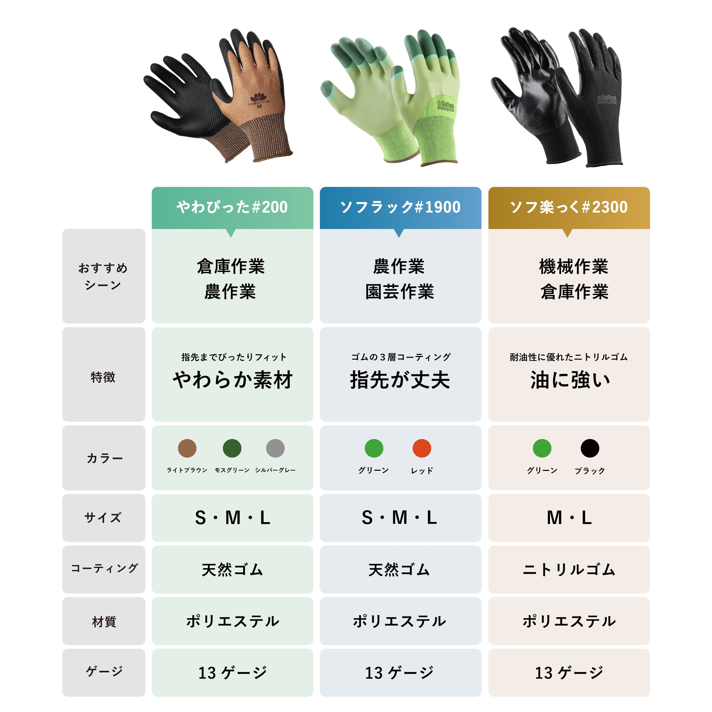 手袋　比較表