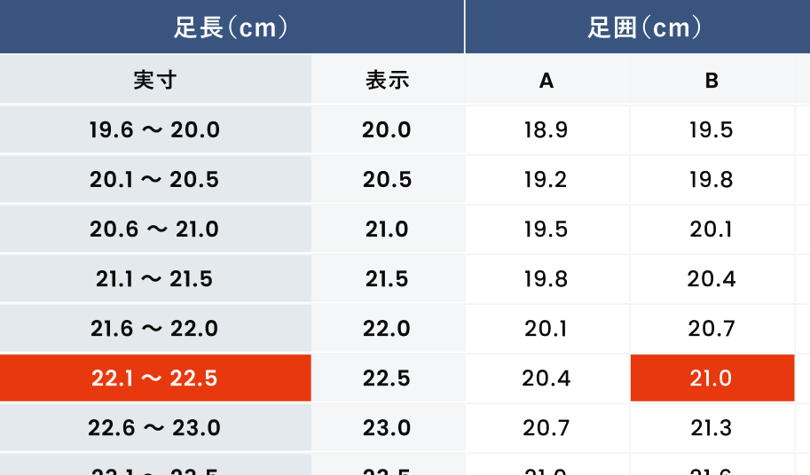 確認例